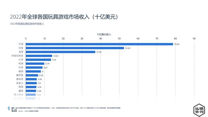 全球及中國玩具市場分析報(bào)告2022---泉州百度推廣公司-石獅谷歌推廣公司-石獅google開戶