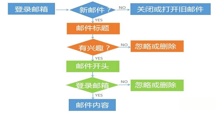 從開發(fā)信到跟進(jìn)詢盤，這里全拿下！---泉港谷歌優(yōu)化-泉港企業(yè)郵箱-泉港企業(yè)獨立站