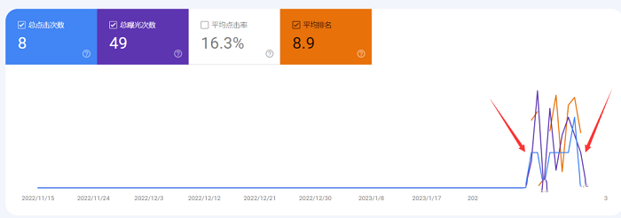 Chatgpt寫文章實(shí)操排名如何？我的經(jīng)歷---閩侯外貿(mào)網(wǎng)站建設(shè)-閩侯googled 推廣-閩侯google 優(yōu)化