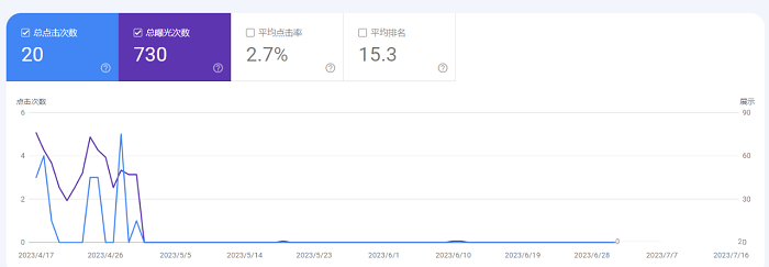 小語(yǔ)種外貿(mào)獨(dú)立站如何更好的使用chatgpt---晉江外貿(mào)獨(dú)立站-晉江谷歌推廣-晉江谷歌優(yōu)化