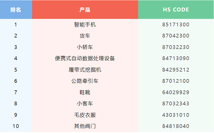 自中國進口大漲52%，港口全是中國貨柜，這個市場風口可別錯過！---泉州外貿網站推廣-泉州googled 推廣-泉州google 優(yōu)化