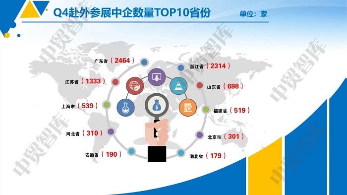 【中貿(mào)智庫(kù)】2023年四季度中企海外參展表現(xiàn)如何？數(shù)據(jù)來(lái)了！---石獅google推廣-石獅google公司-石獅google總部