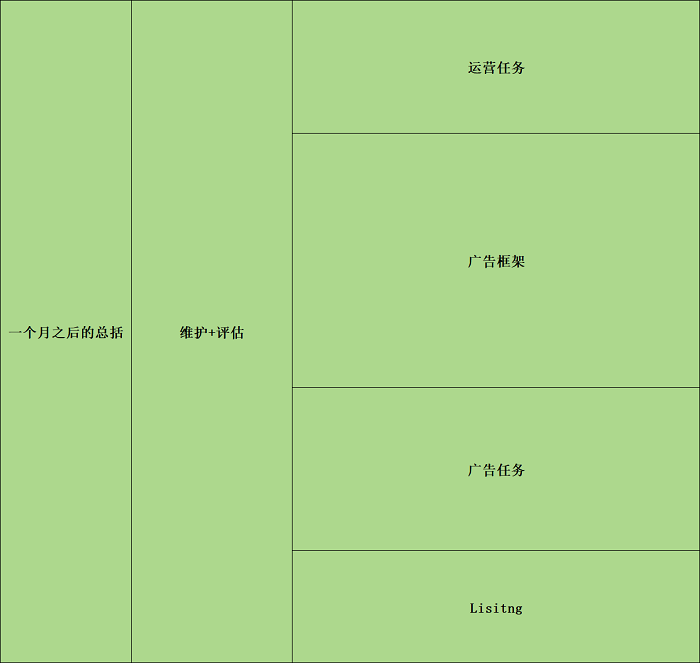 關于亞馬遜產品推廣運營細節(jié)流程（干貨分享）---三明外貿網站推廣-三明谷歌推廣-三明谷歌優(yōu)化