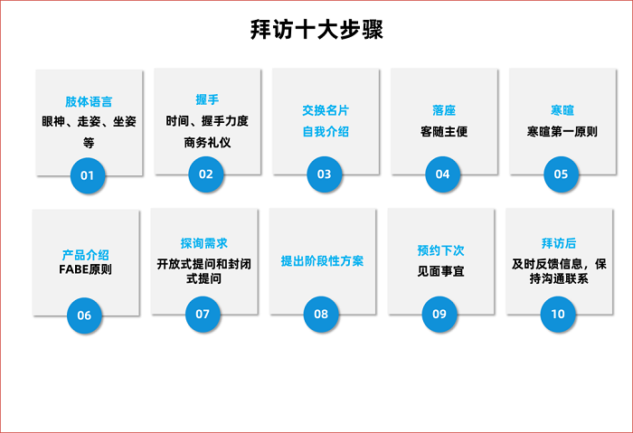 ToB銷售基本功：從拜訪到成交的四個(gè)步驟---福建網(wǎng)站建設(shè)-福建百度推廣-福建百度SEO優(yōu)化