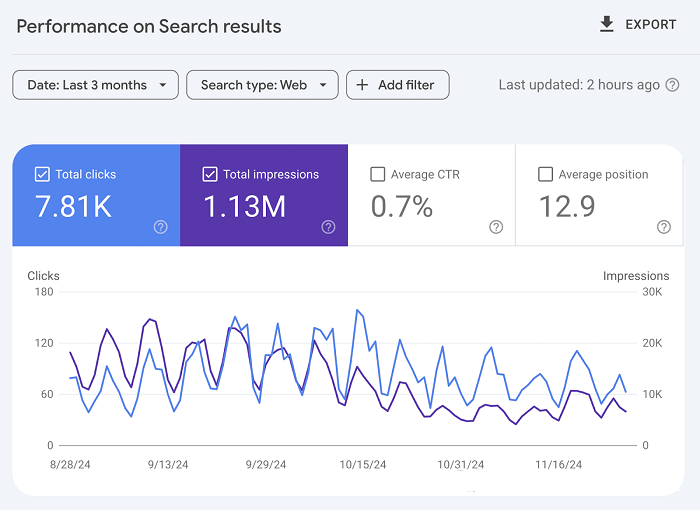 谷歌seo：Google Search Console 你真的會(huì)用嗎？---泉港外貿(mào)網(wǎng)站推廣-泉港谷歌推廣-泉港谷歌優(yōu)化