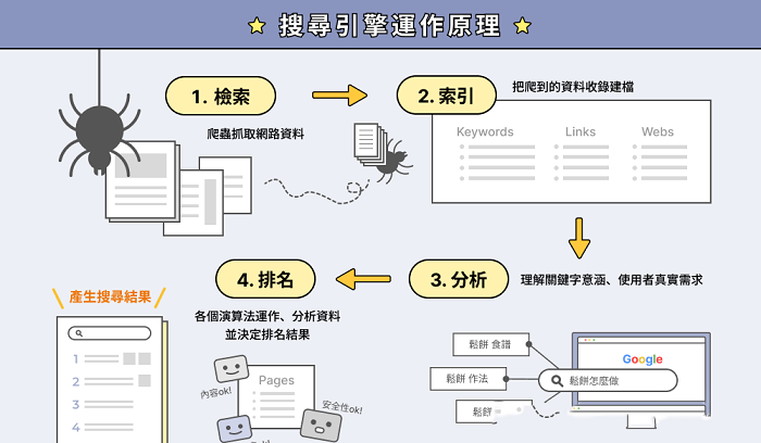 一次搞懂SEO是什么：SEO優(yōu)化超全面教學(xué)---福建谷歌推廣-福建谷歌優(yōu)化-福建百度seo優(yōu)化