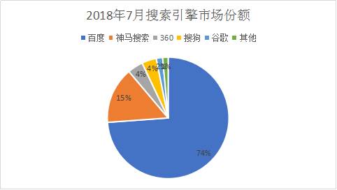 鯰魚來了 百度你是那只爭(zhēng)氣的沙丁魚嗎？ 