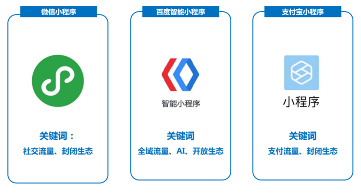 BAT的小程序之戰(zhàn) 誰會掉隊